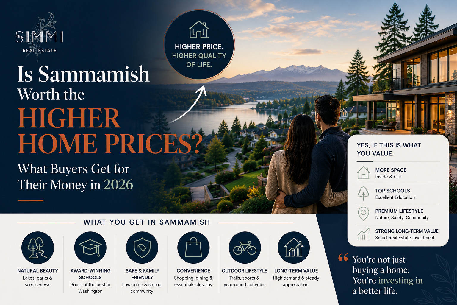Luxury Sammamish homes and scenic lake view showing value behind higher home prices for buyers in 2026.