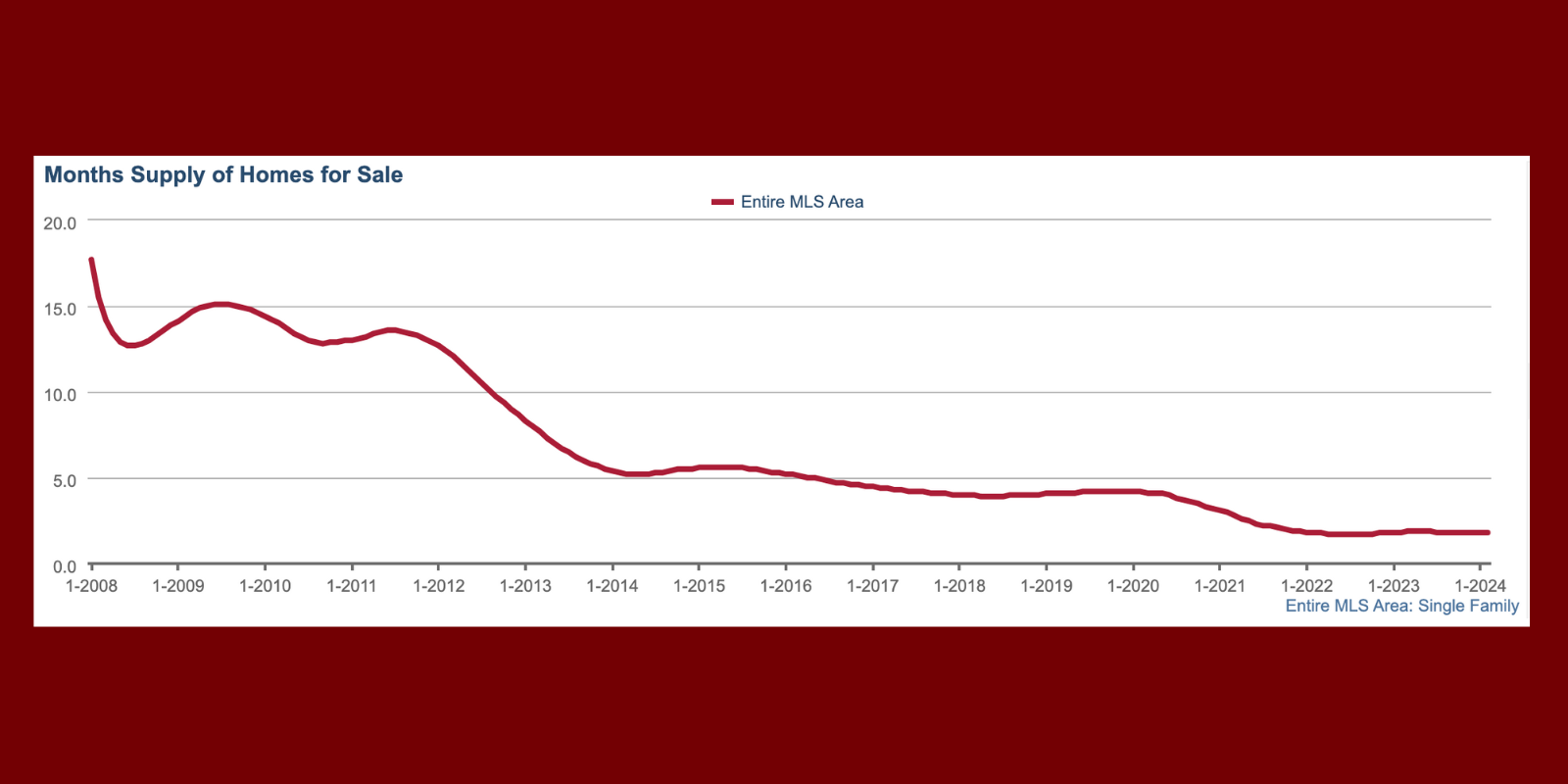 Chicago Area Real Estate Market Report: Trends & Insights for 2025 header image.