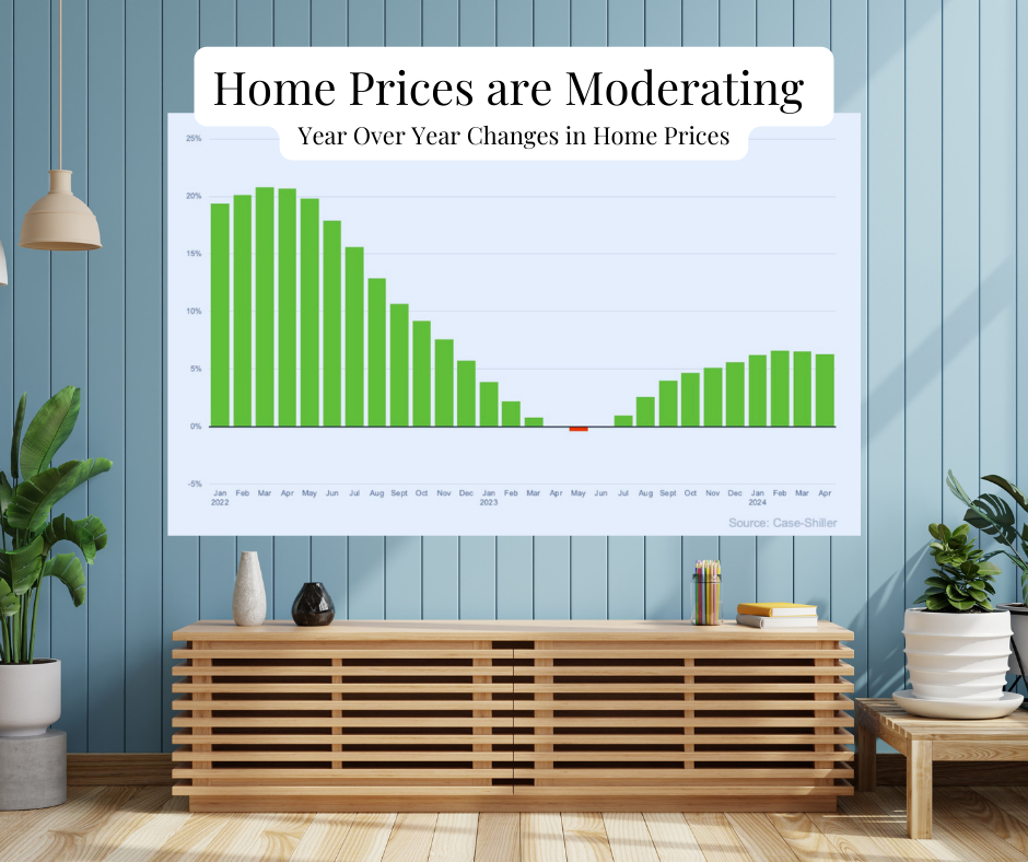 Are Prices Going to Come Down? header image.
