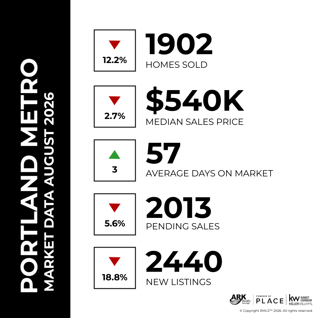PORTLAND REAL ESTATE MARKET- AUGUST 2026 header image.