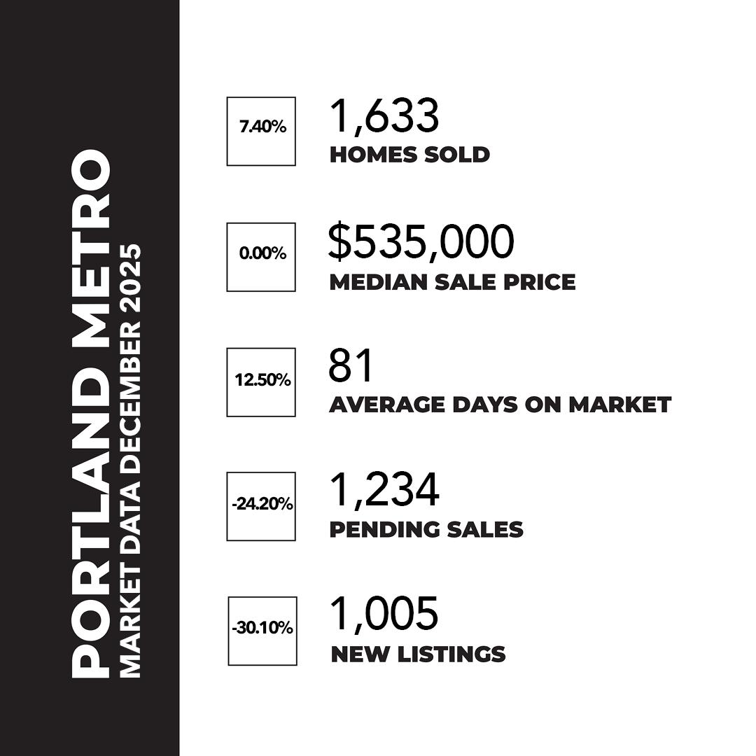 PORTLAND REAL ESTATE MARKET- DECEMBER 2025 header image.