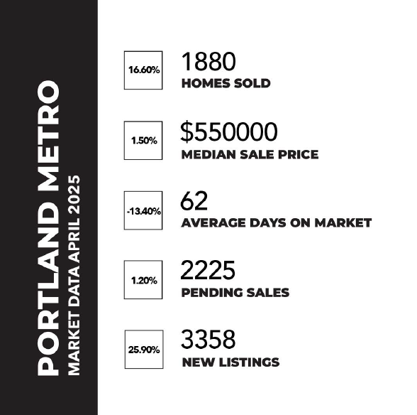 April Market Data