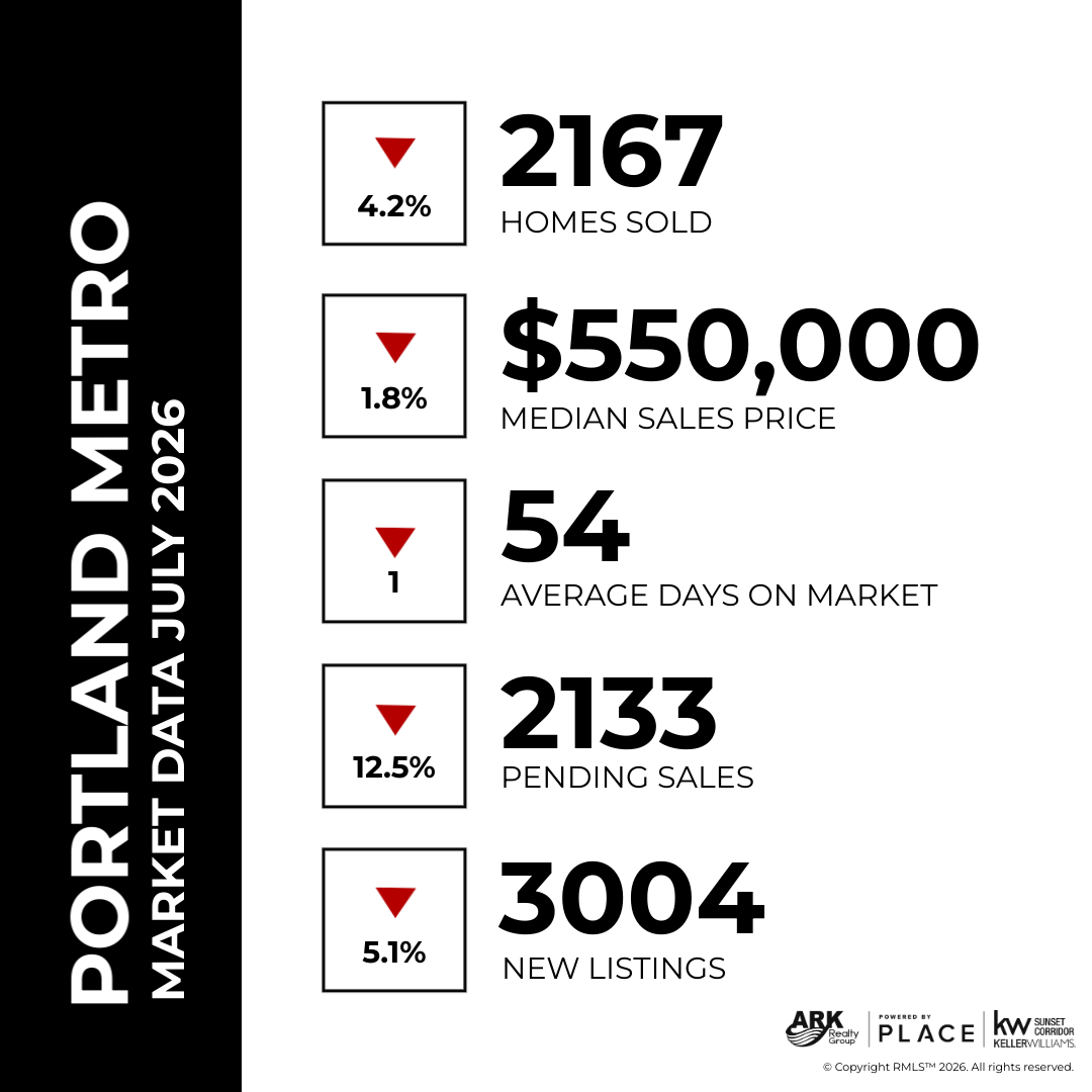PORTLAND REAL ESTATE MARKET- JULY 2026 header image.