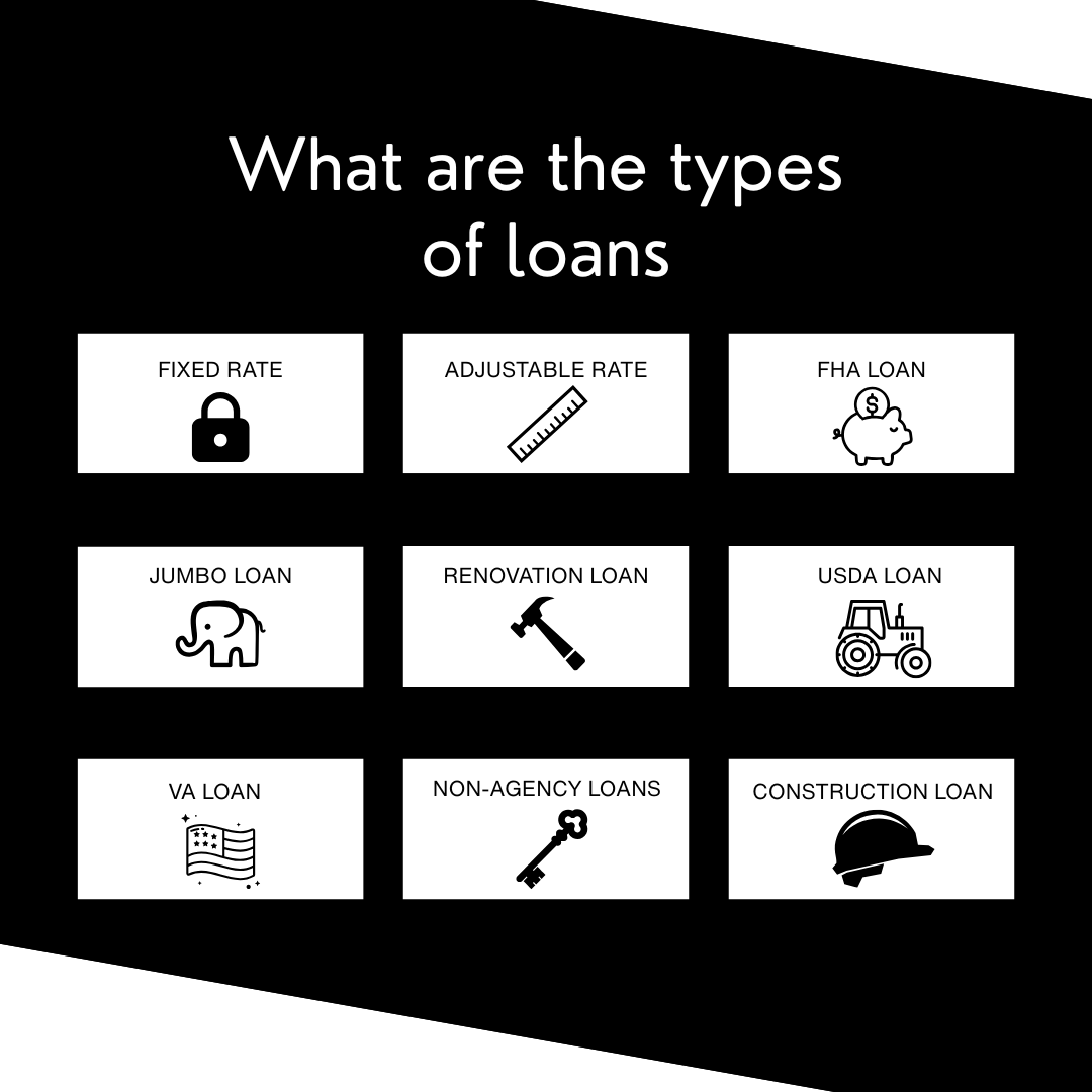 Types of Mortgage Loans for Homebuyers header image.