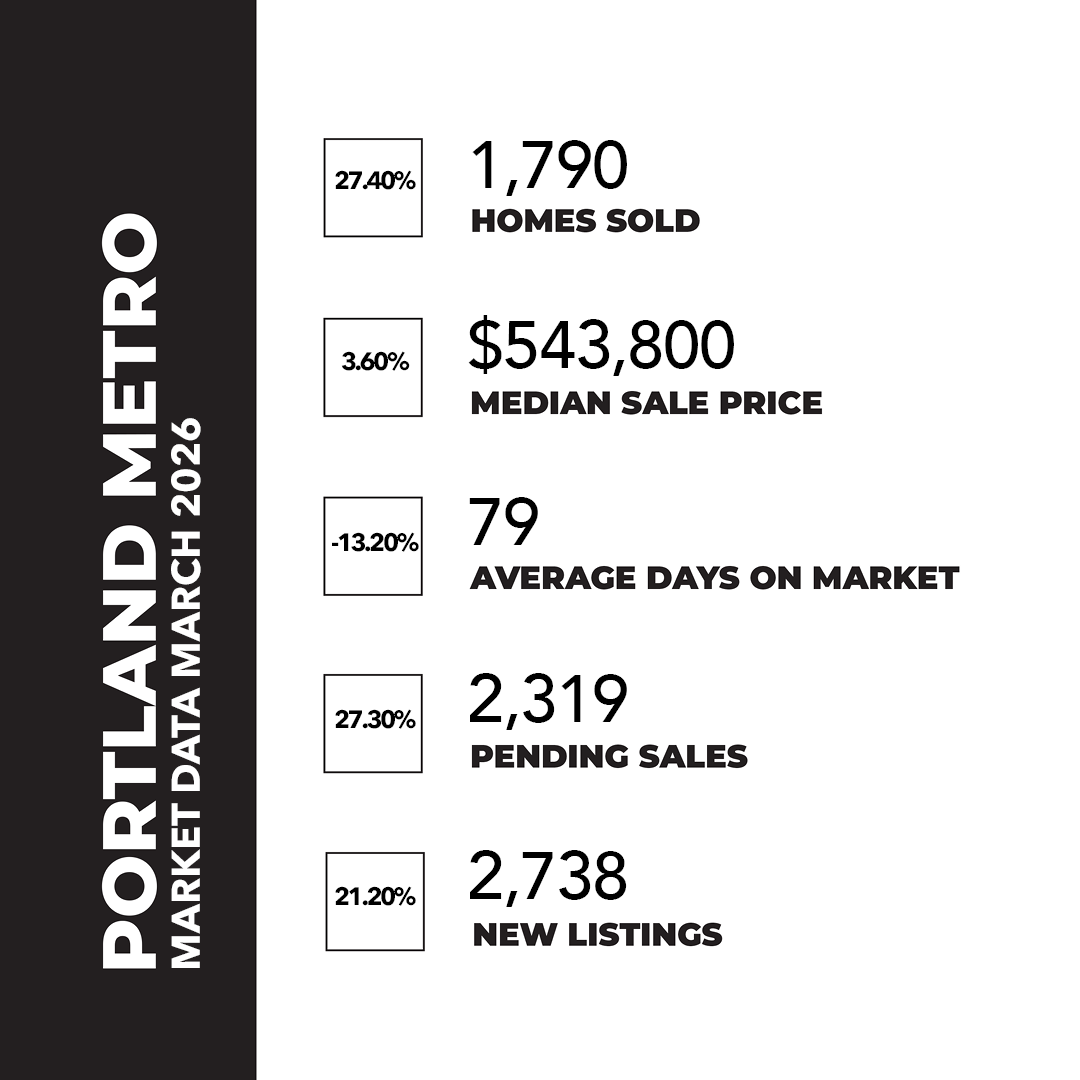 PORTLAND REAL ESTATE MARKET- MARCH 2026 header image.