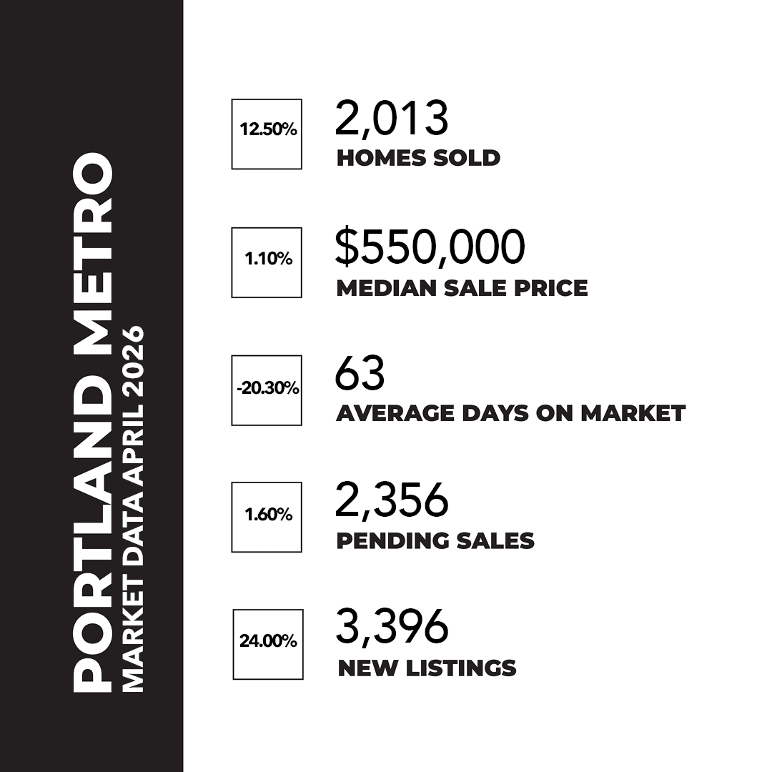 PORTLAND REAL ESTATE MARKET- APRIL 2026 header image.