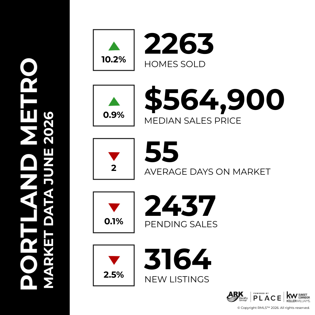PORTLAND REAL ESTATE MARKET- JUNE 2026 header image.