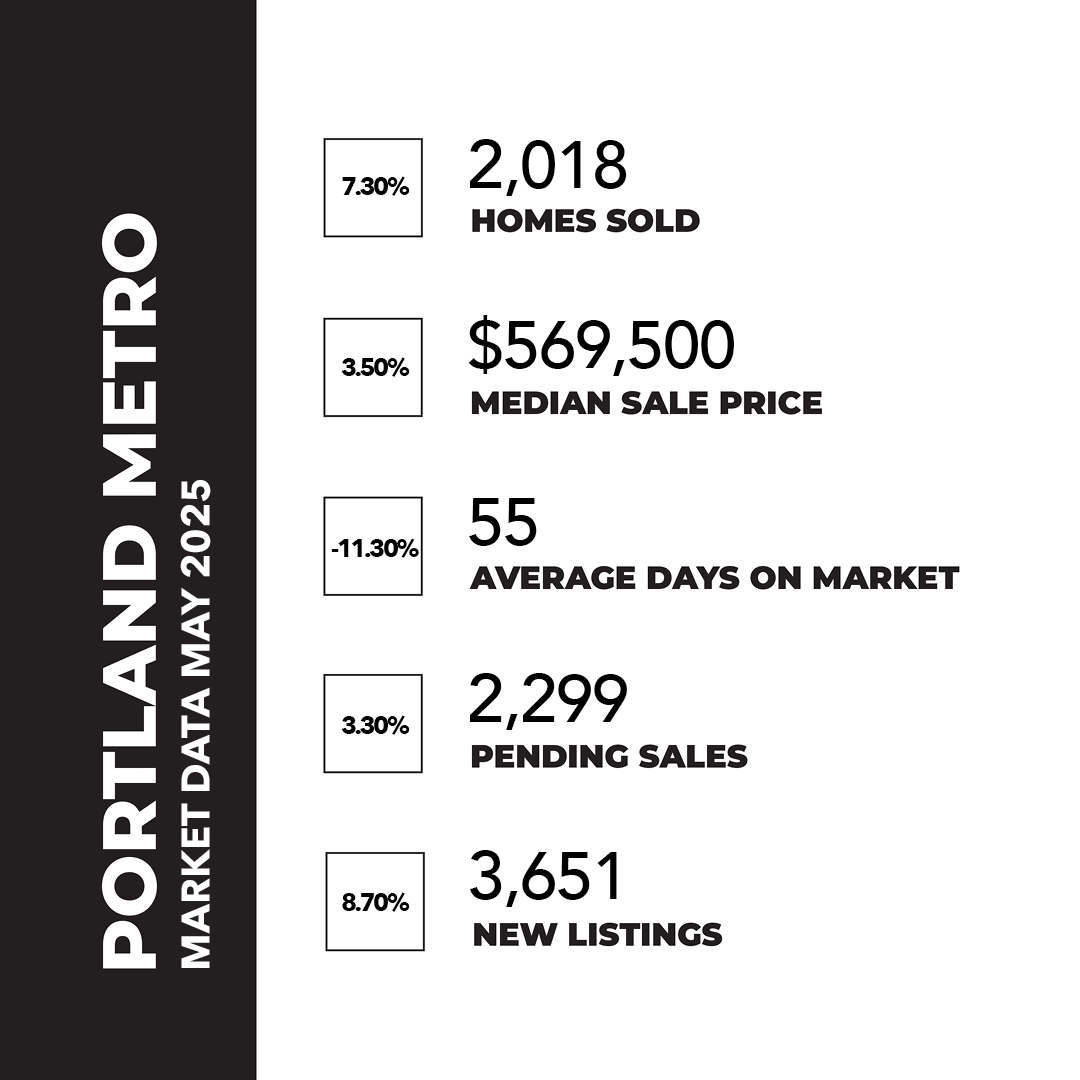 PORTLAND REAL ESTATE MARKET- MAY 2025 header image.