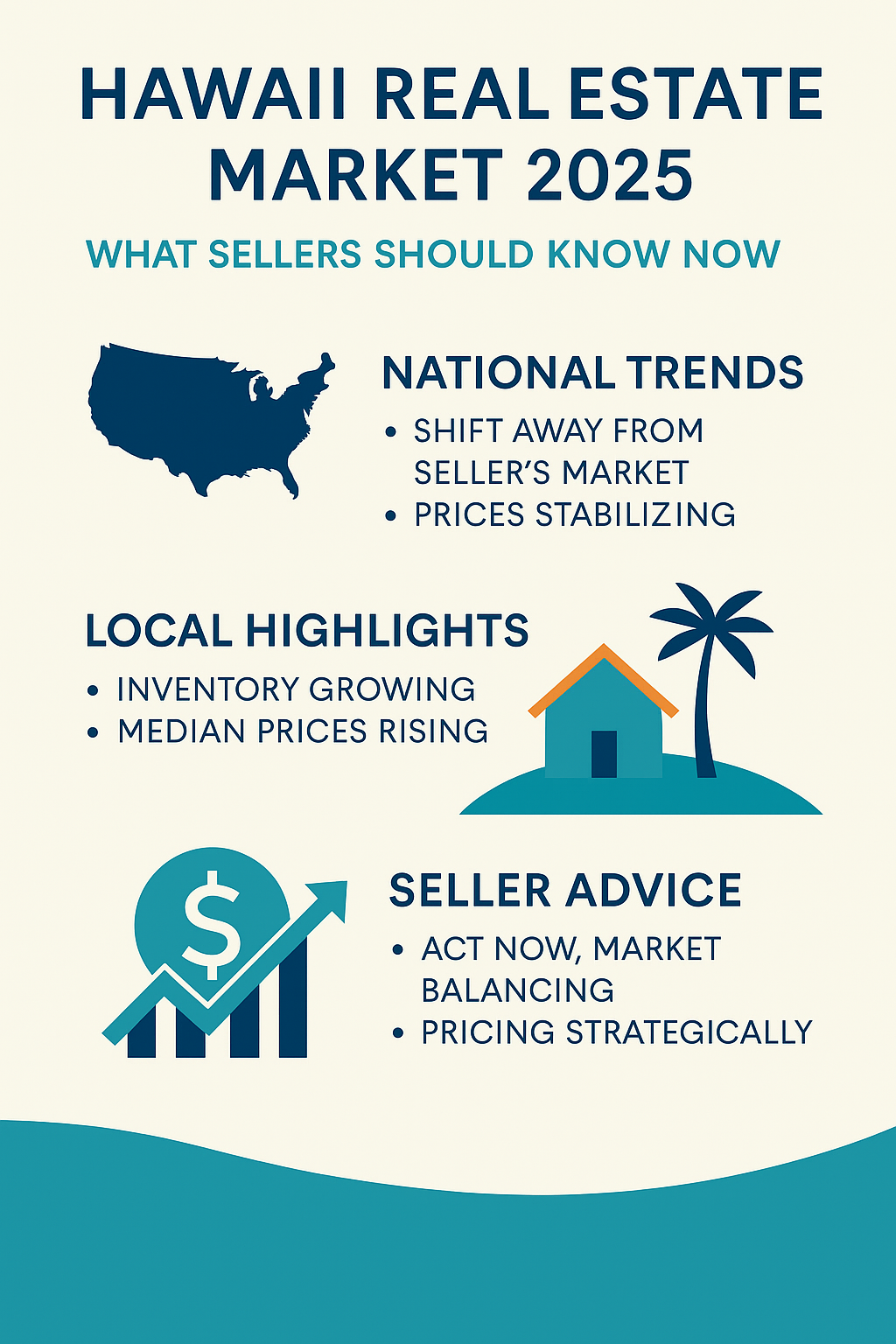 Hawaii Real Estate Market 2025