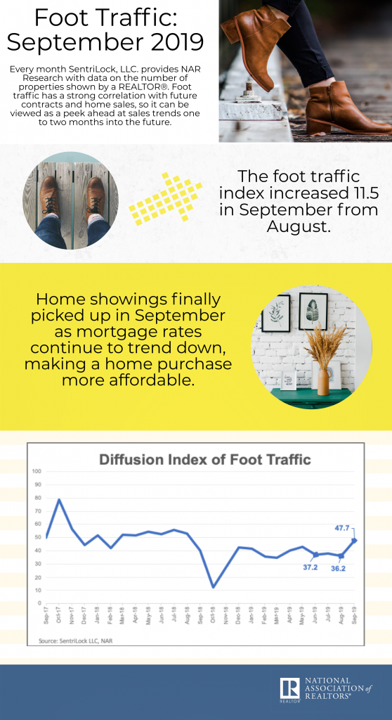Foot Traffic: September 2019 header image.