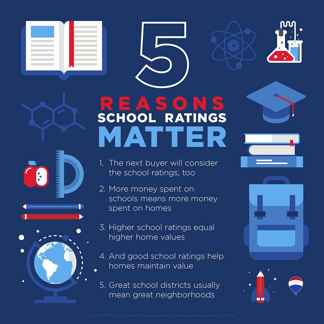5 Reasons School Ratings Matter header image.