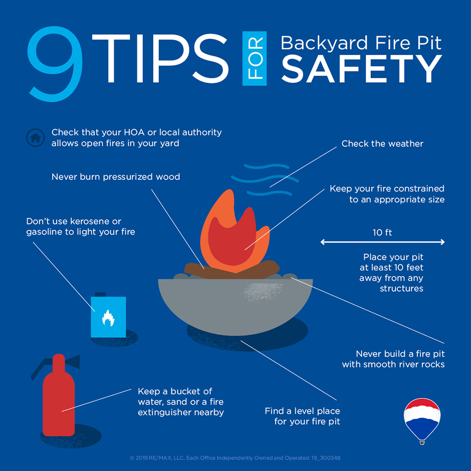 9 Tips for Backyard Fire Pit Safety header image.
