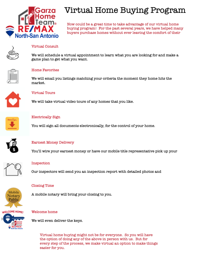 Virtual Home Buying Program header image.