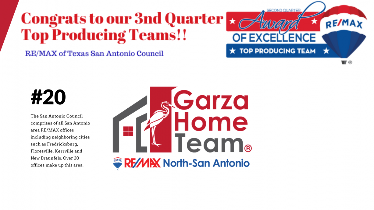 Congratulations to our 3rd quarter top producing team from the San Antonio Council to The Garza Home Team at RE/MAX North San Antonio header image.