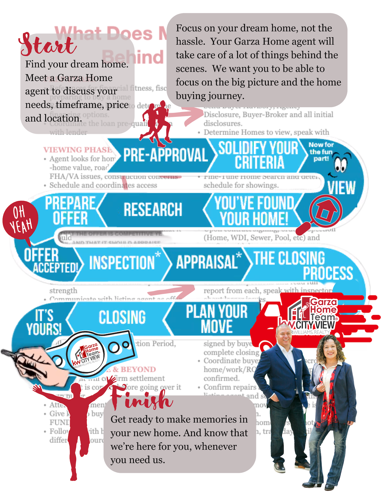 Home Buying Process: Simple Steps to Purchase a Home header image.