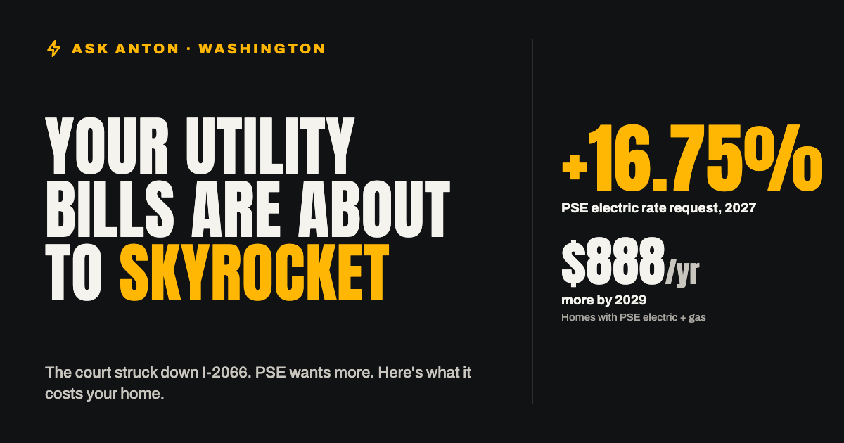 Your utility bills are about to skyrocket: PSE is requesting a 16.75% electric rate increase for 2027, and homes with PSE electric and gas could pay $888 more per year by 2029.