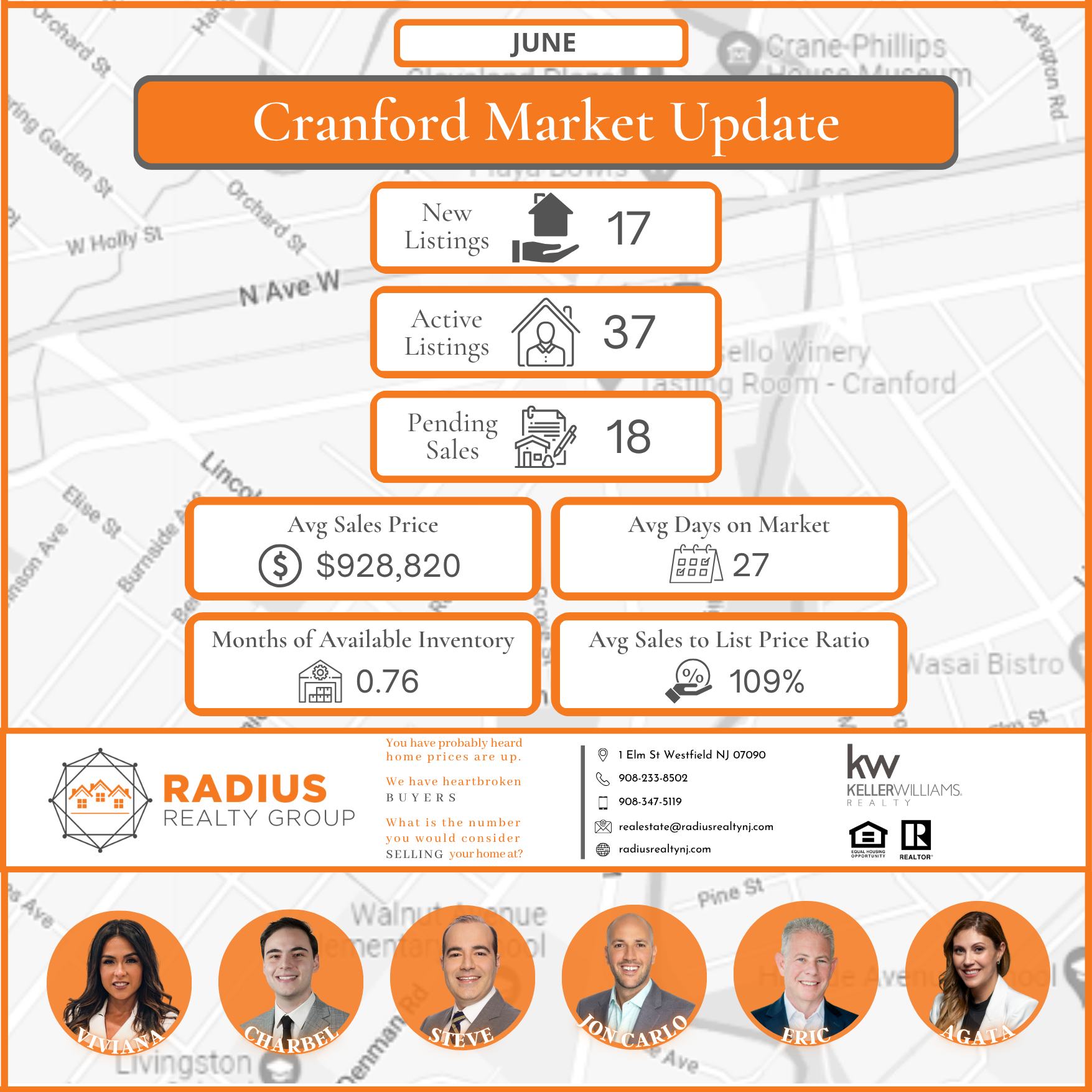 June Market Update header image.