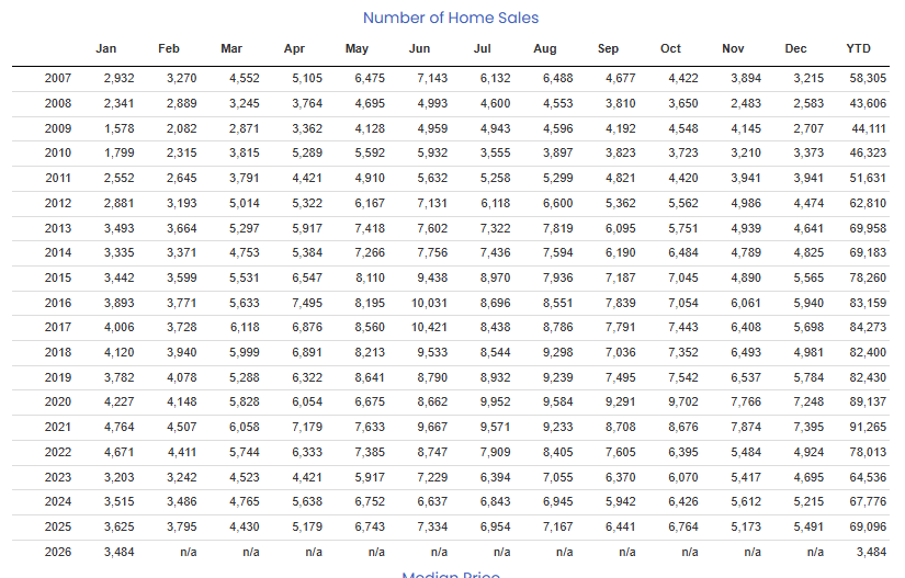 March '26 Real Estate Market Update header image.
