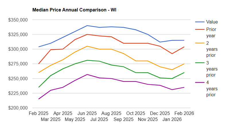April '26 Real Estate Market Update header image.