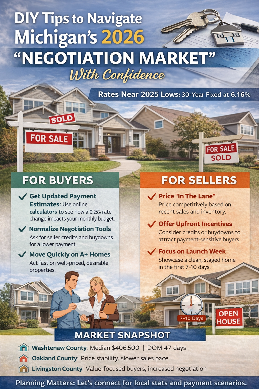 DIY Tips to Navigate Michigan’s 2026 “Negotiation Market” With Confidence header image.