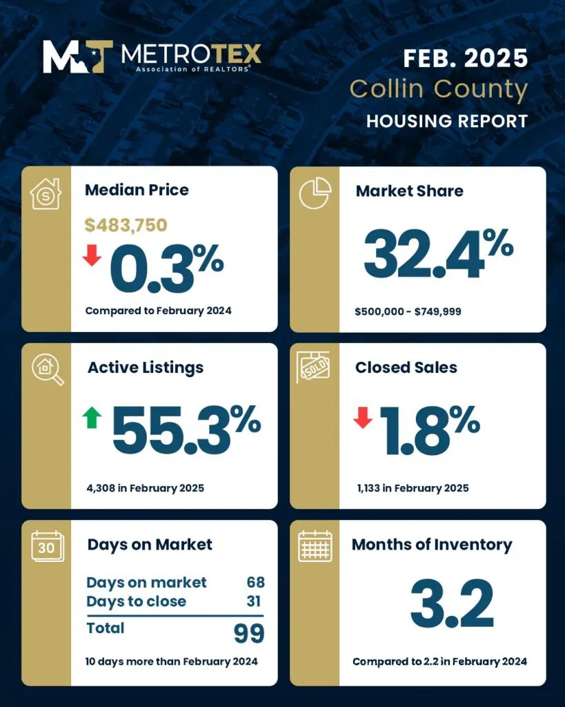Collin County