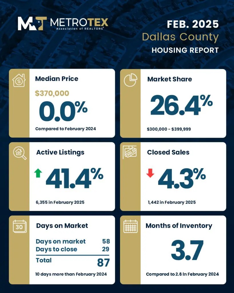 Dallas County