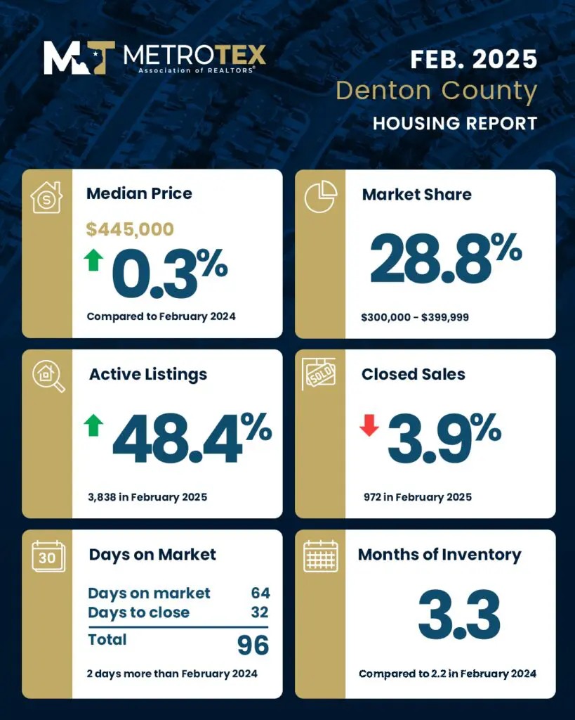 Denton County