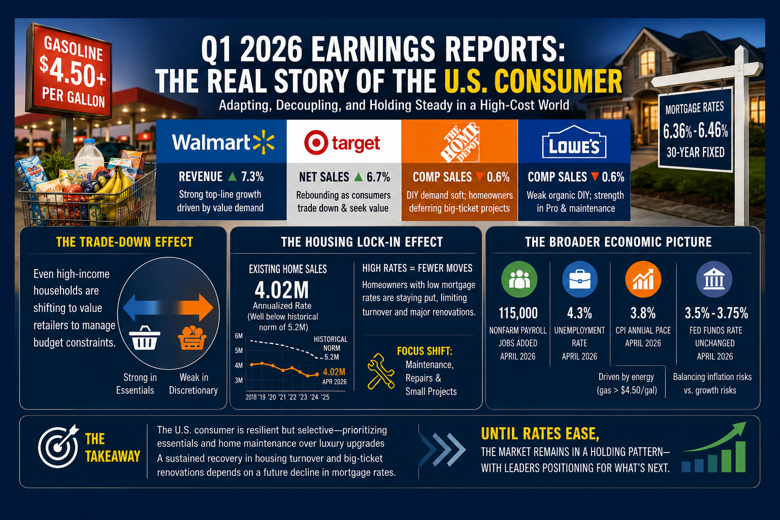 What Walmart, Target, Home Depot & Lowe’s Earnings Reveal About the 2026 Economy header image.