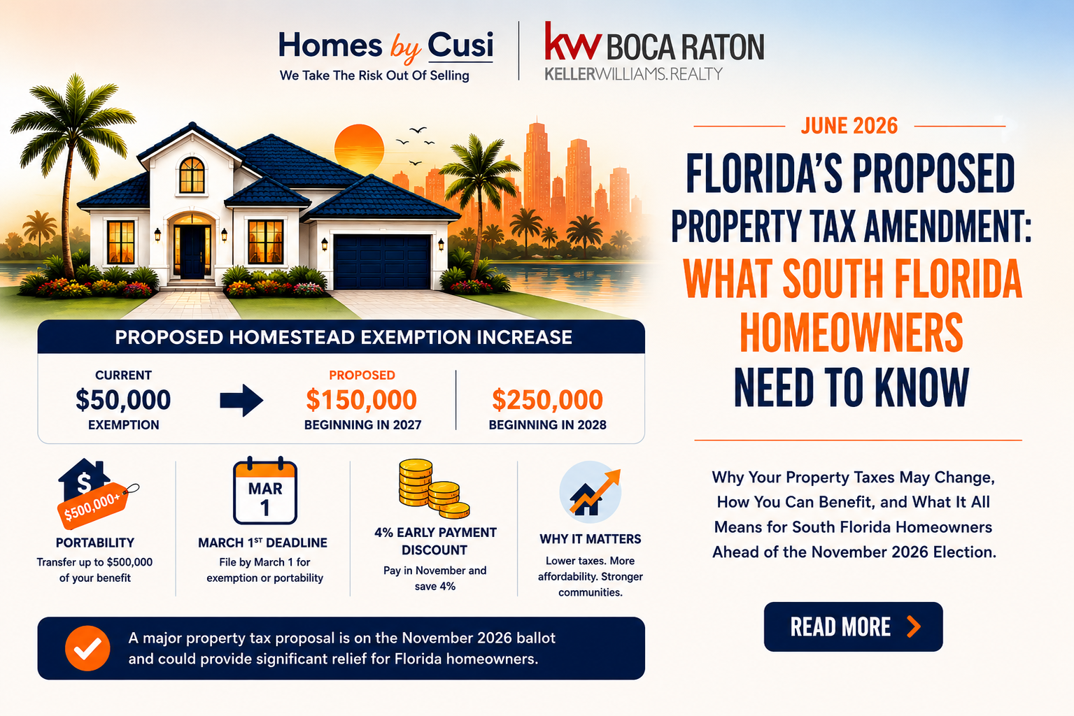 Florida Property Tax Amendment infographic explaining proposed homestead exemption increases, Save Our Homes benefits, portability, property taxes, and what South Florida homeowners need to know before the 2026 election.