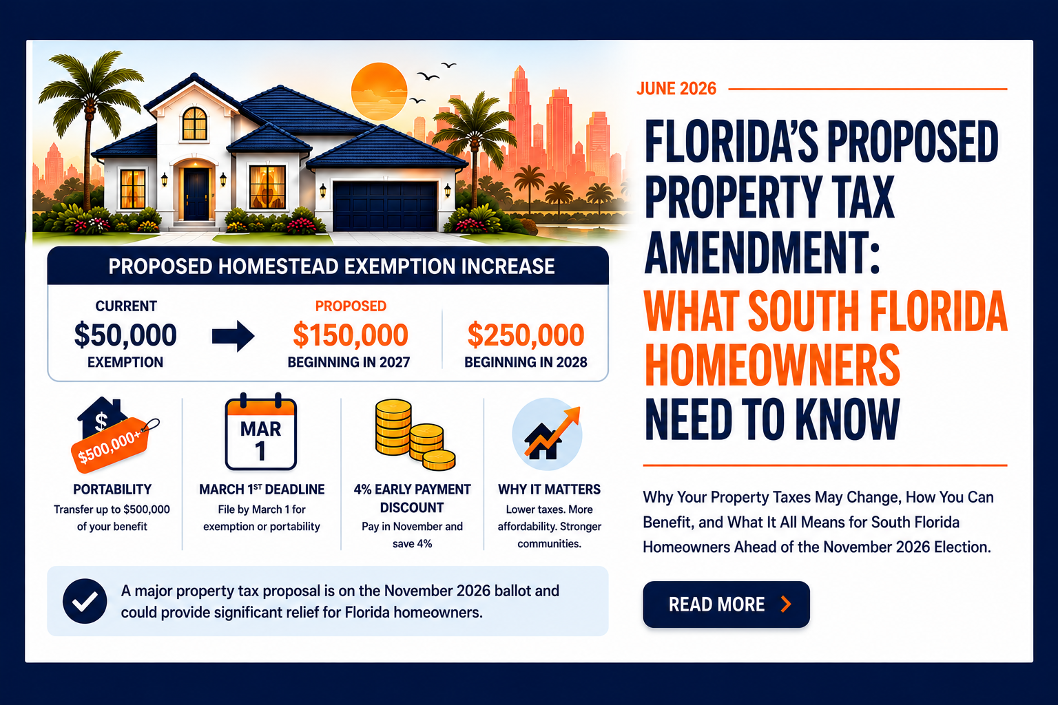 Florida Property Tax Amendment infographic explaining proposed homestead exemption increases, Save Our Homes benefits, portability, property taxes, and what South Florida homeowners need to know before the 2026 election.