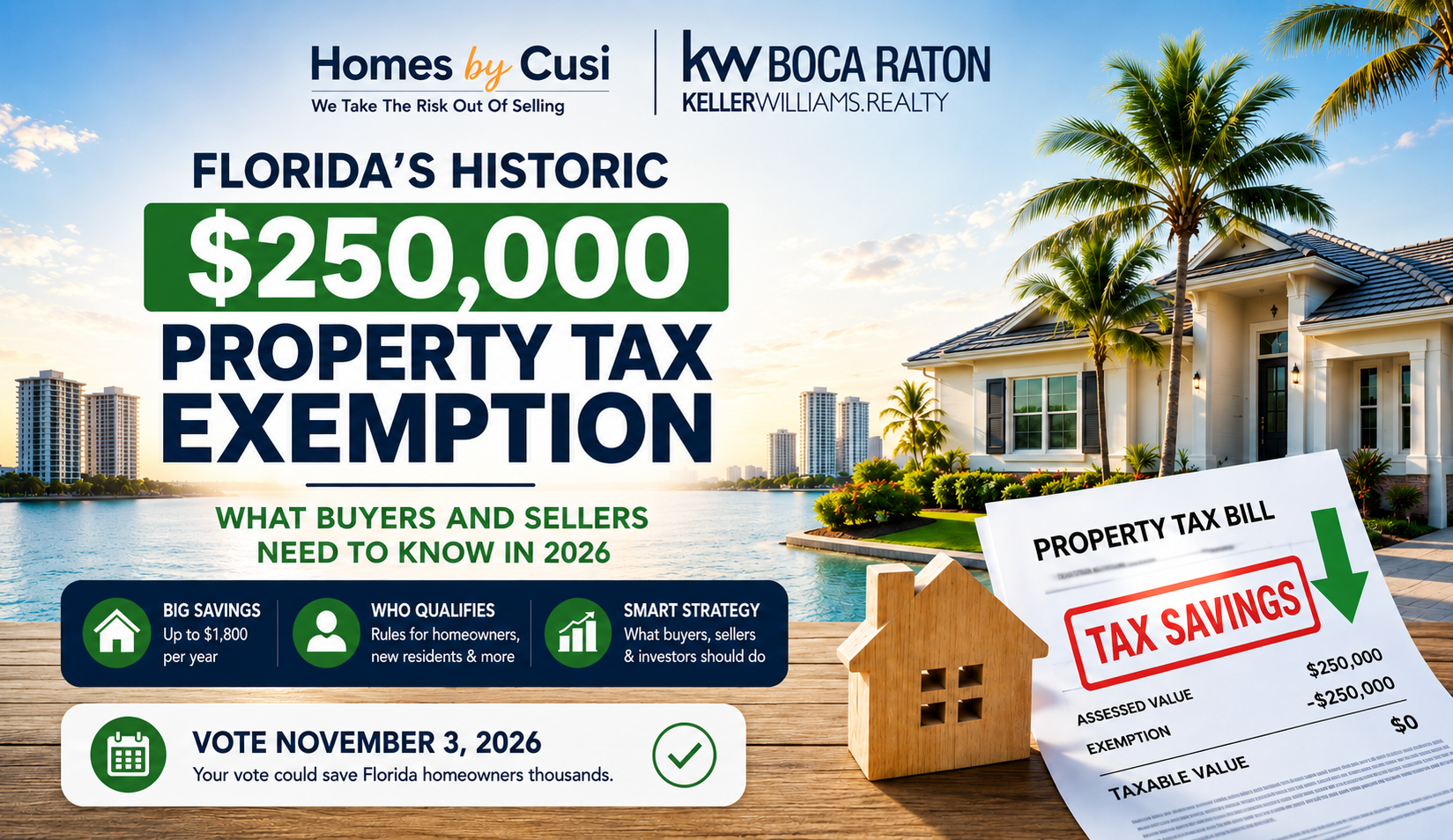 Florida's $250,000 Property Tax Exemption Explained header image.