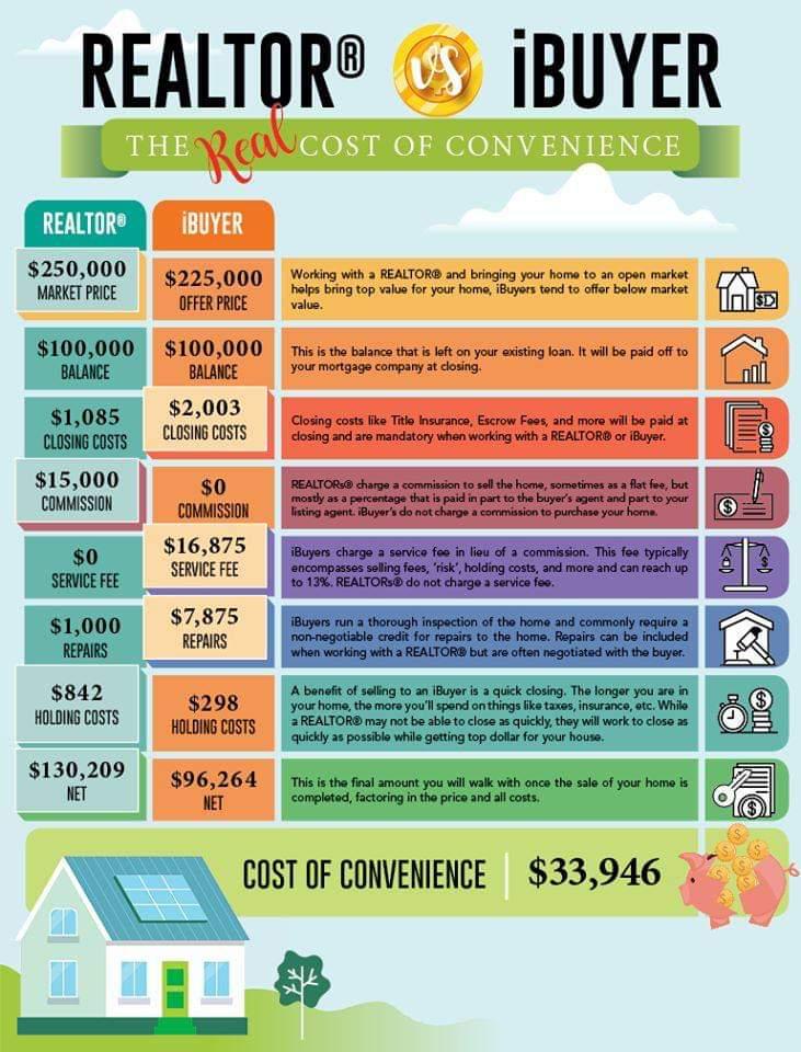 How You, The Real Estate Agent, Can Compete With iBuyers header image.