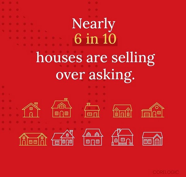 Homes Are Selling Over Asking Price In The Greater Phoenix Area Market Today! header image.