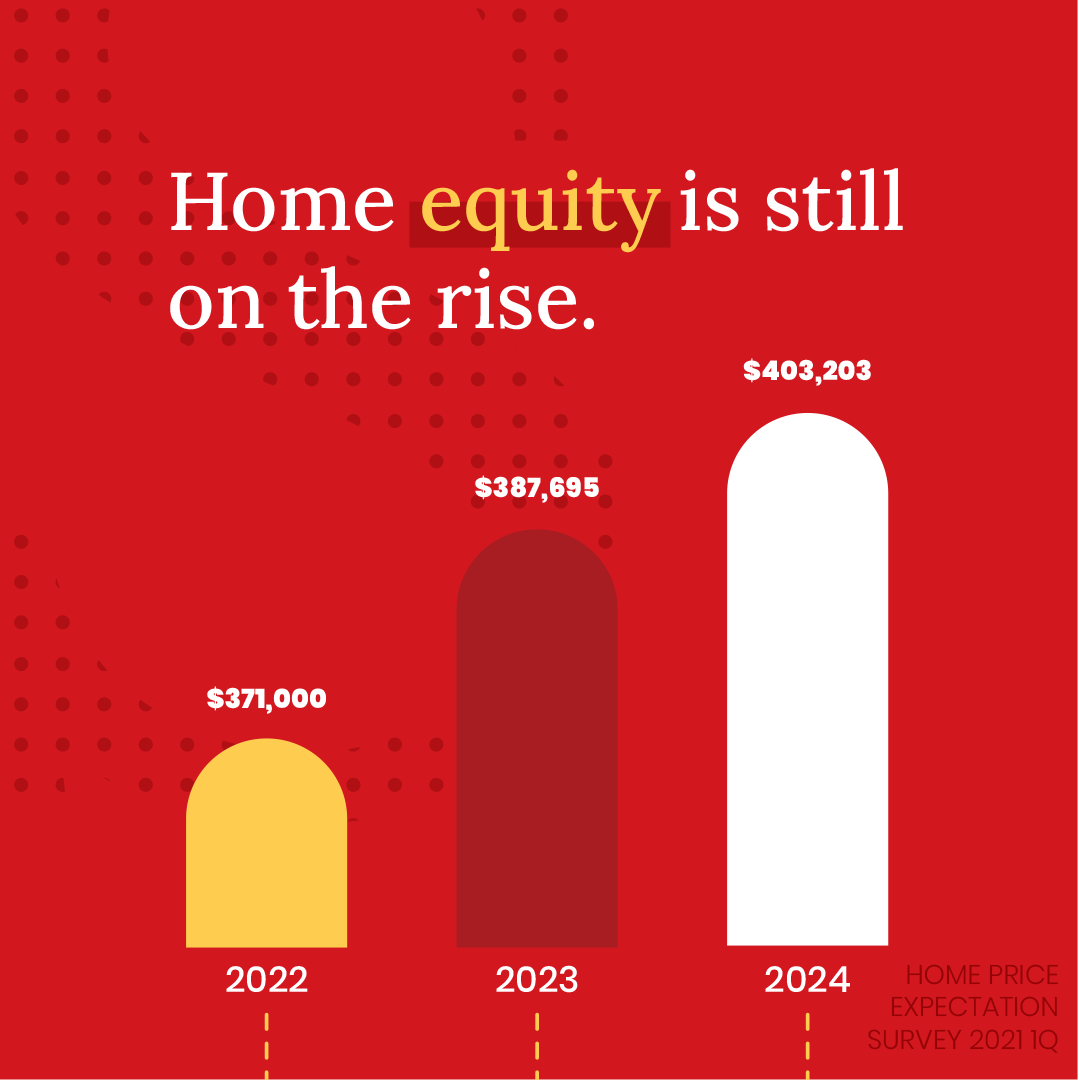 Arizona Homeowners Enjoy Over 29% Equity Increase In 2021! header image.