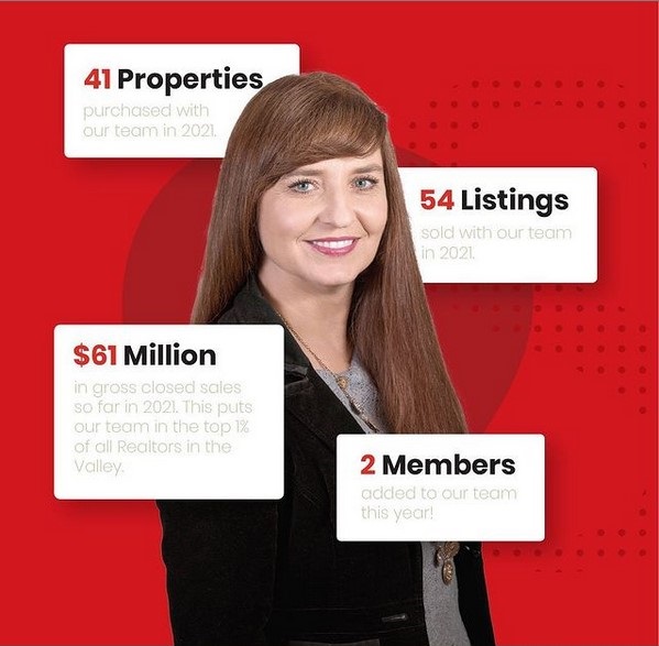 We're On A Roll! Make Your Real Estate Moves With The Shanna Day Team! header image.