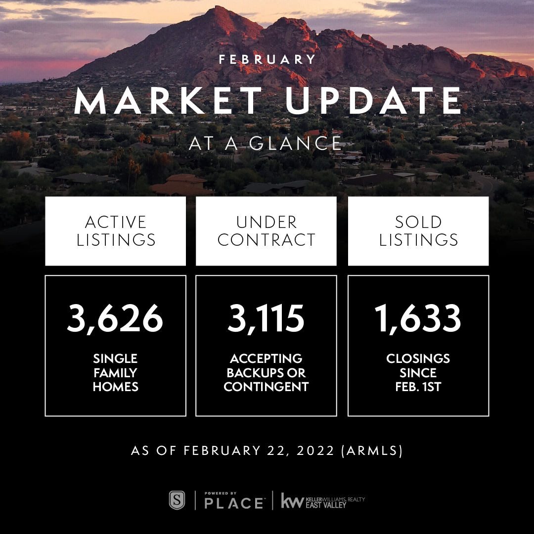 Quick Look At The Greater Metropolitan Phoenix Area Market In February 2022! header image.