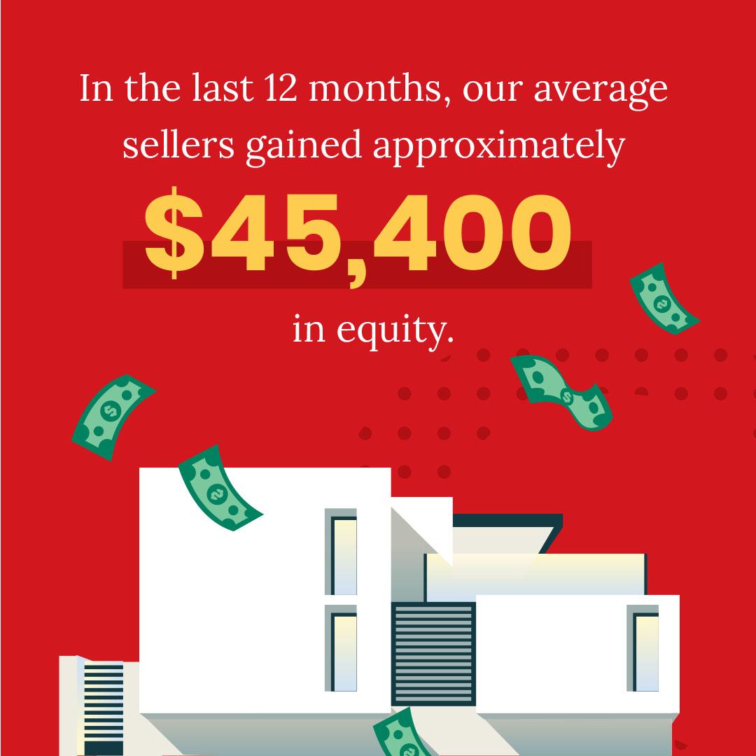 Cash In On The Sale Of Your Home While Equity Is Rising! header image.