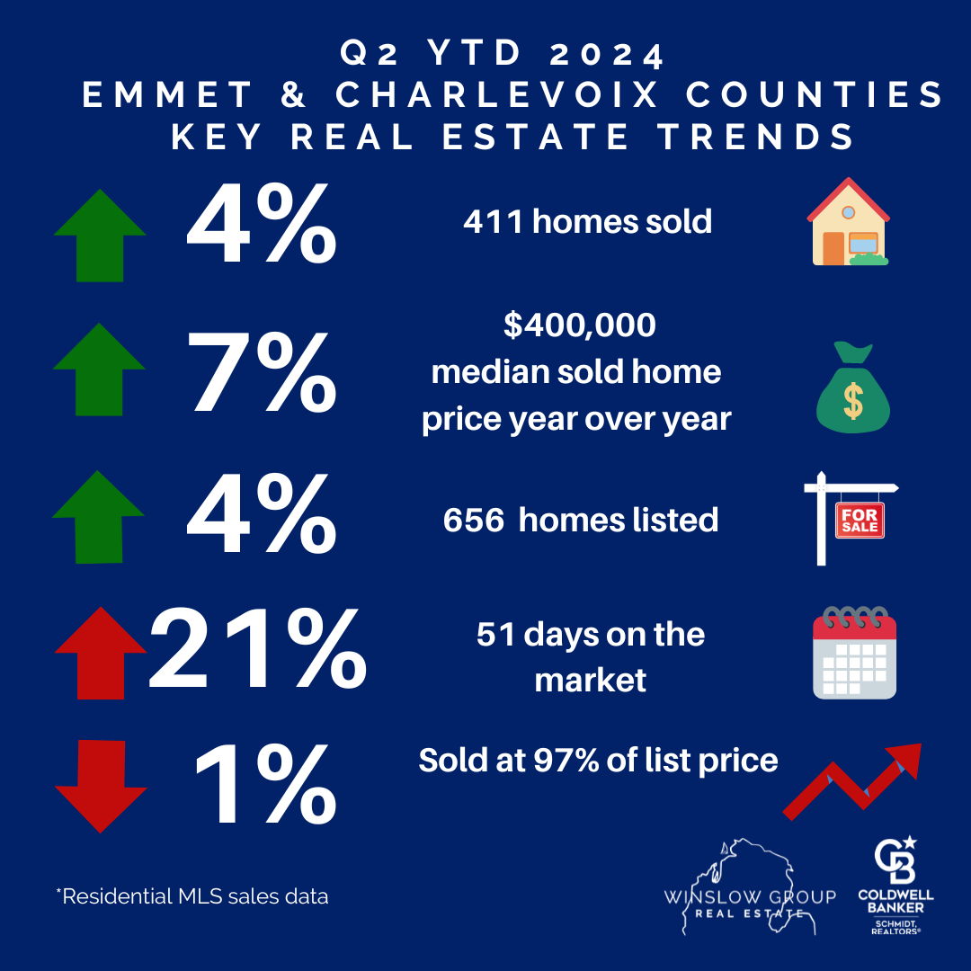 The Buyers are Back! What Q1 Data Tells us About the Local Real Estate Market header image.