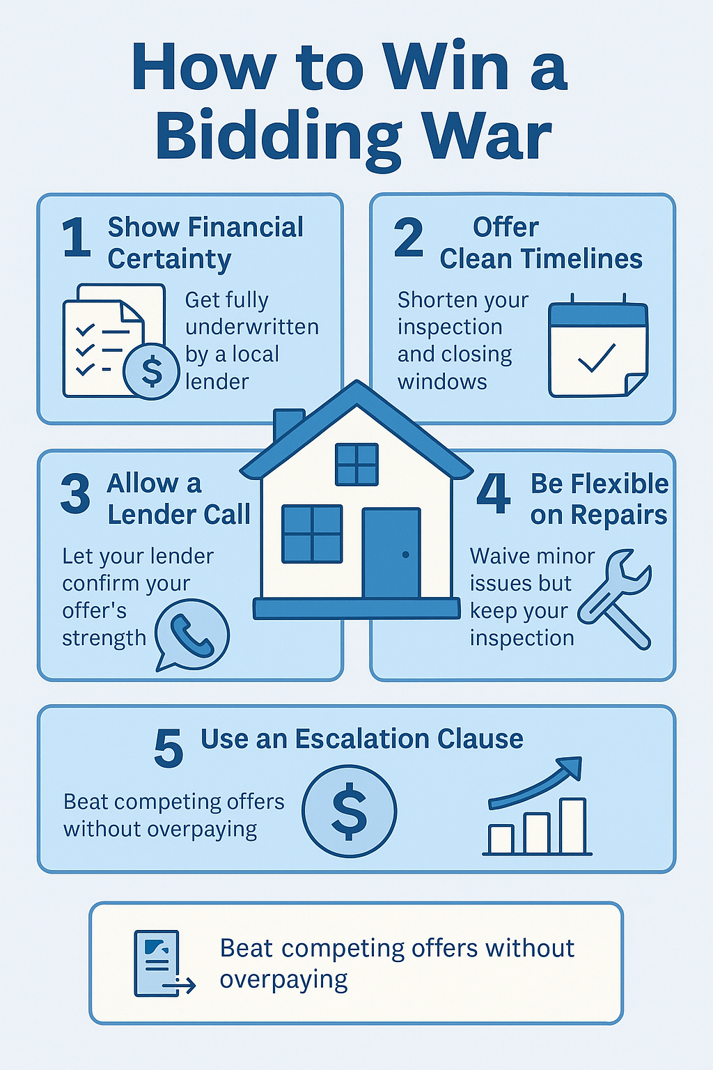 The 2025 Hudson County Bidding War Guide: How Buyers Actually Win Today header image.