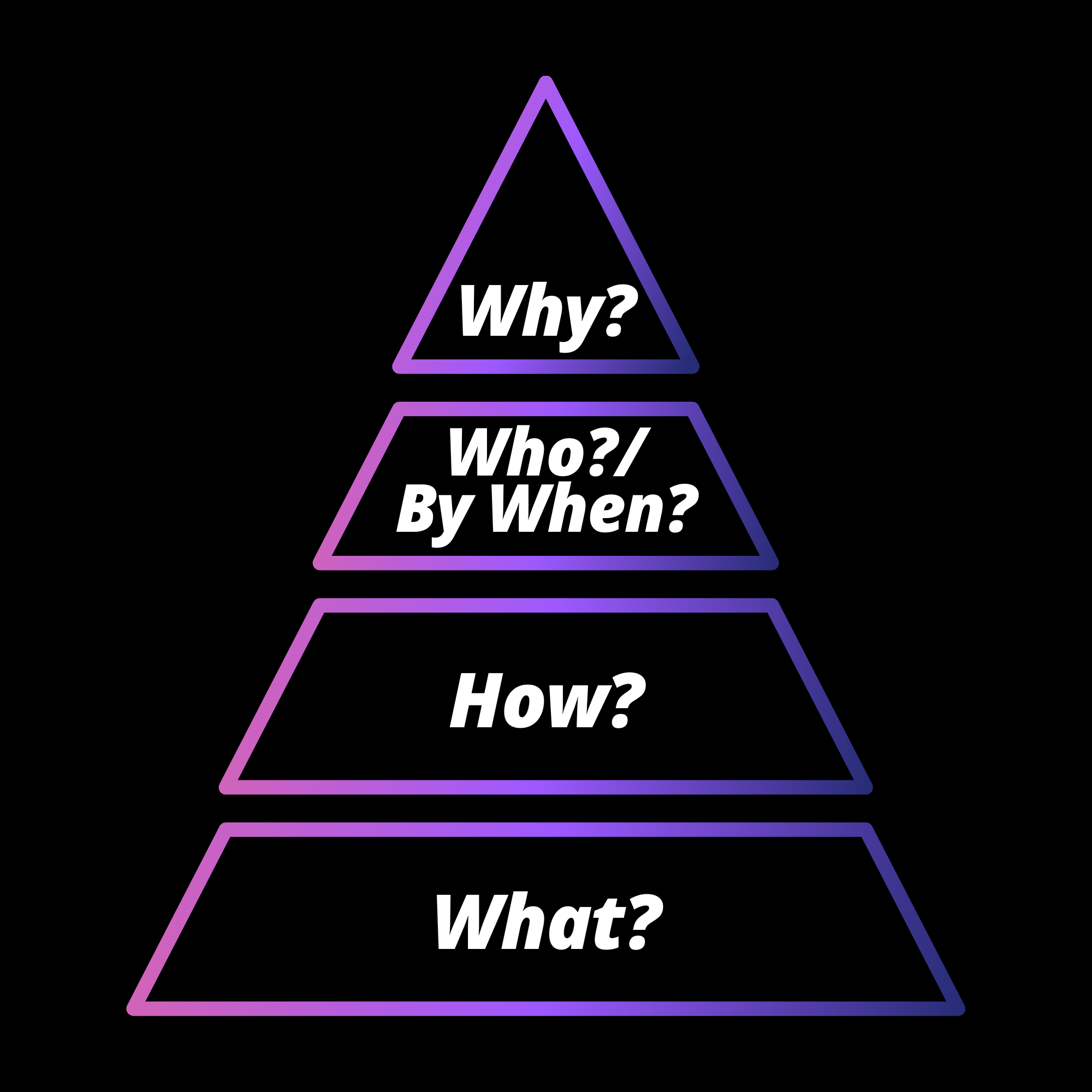 Want Great Results Fast? Ask Great Questions! header image.