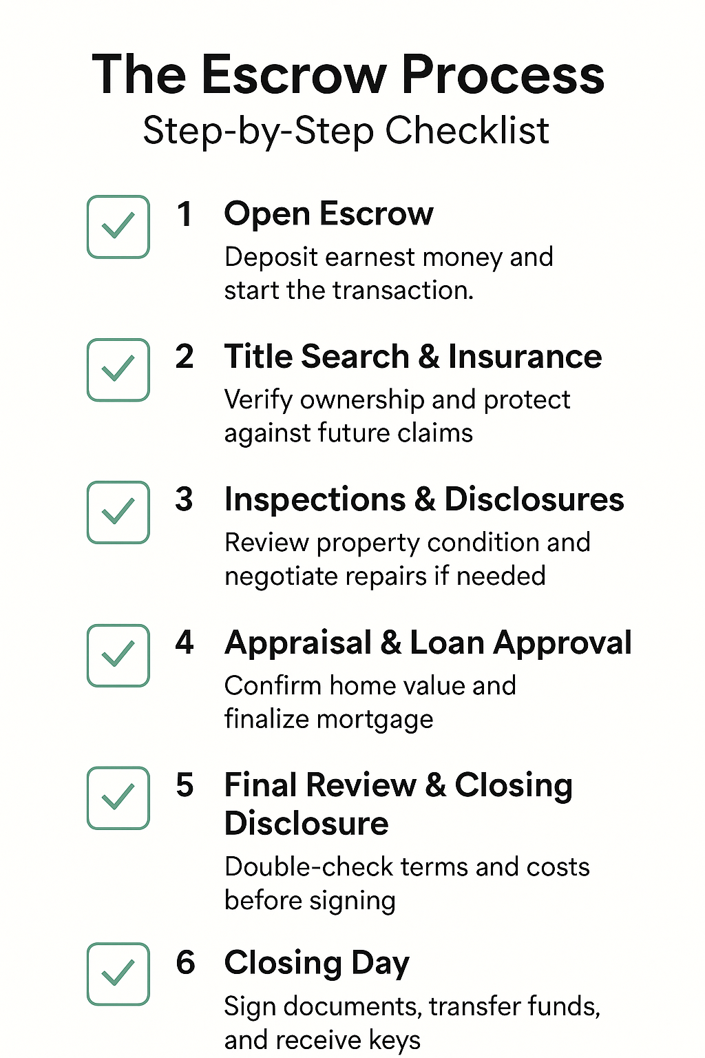 Understanding the Escrow Process: A Step-by-Step Breakdown header image.