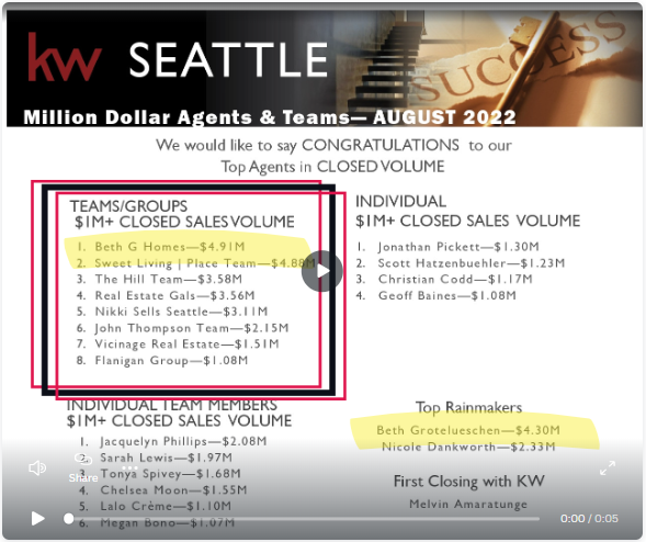 Top Producer August 2022! header image.