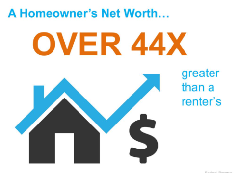 5 Powerful Reasons To Own Instead Of Rent header image.