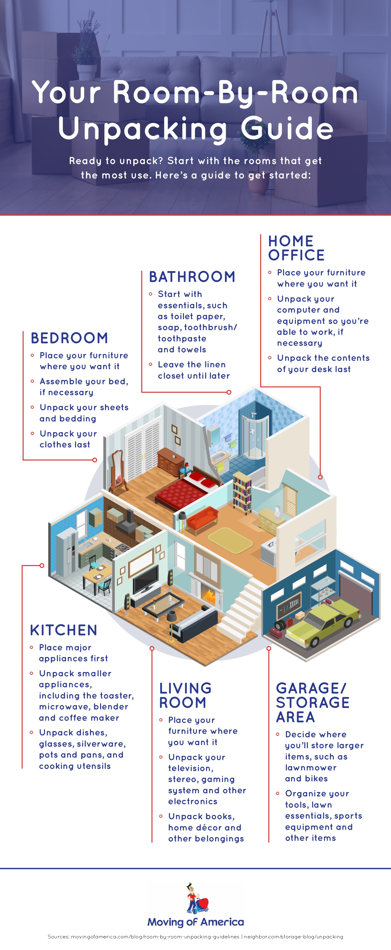 A Guide For Unpacking: Room-By-Room header image.