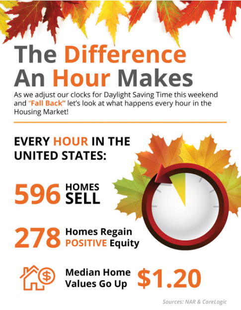 Time to Fall Back! header image.