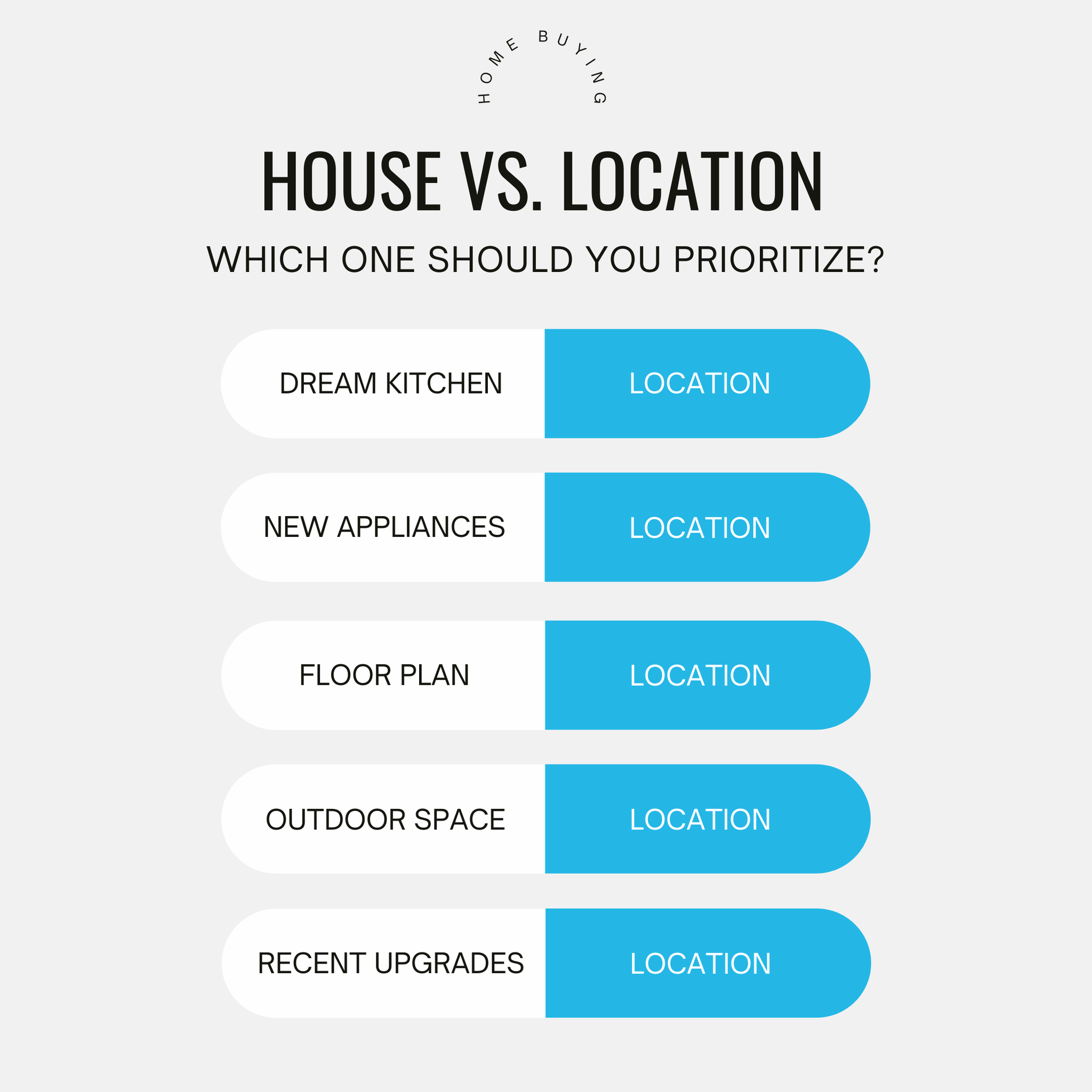 Location, Location, Location! header image.