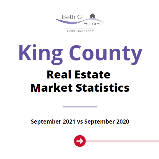 King County Market Statistics header image.