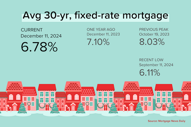 Weekend Talking Points - 'Merry' header image.