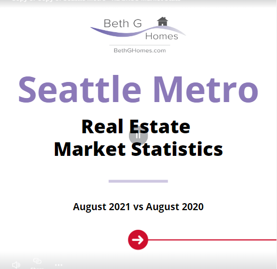 Seattle Metro Real Estate Statistics header image.