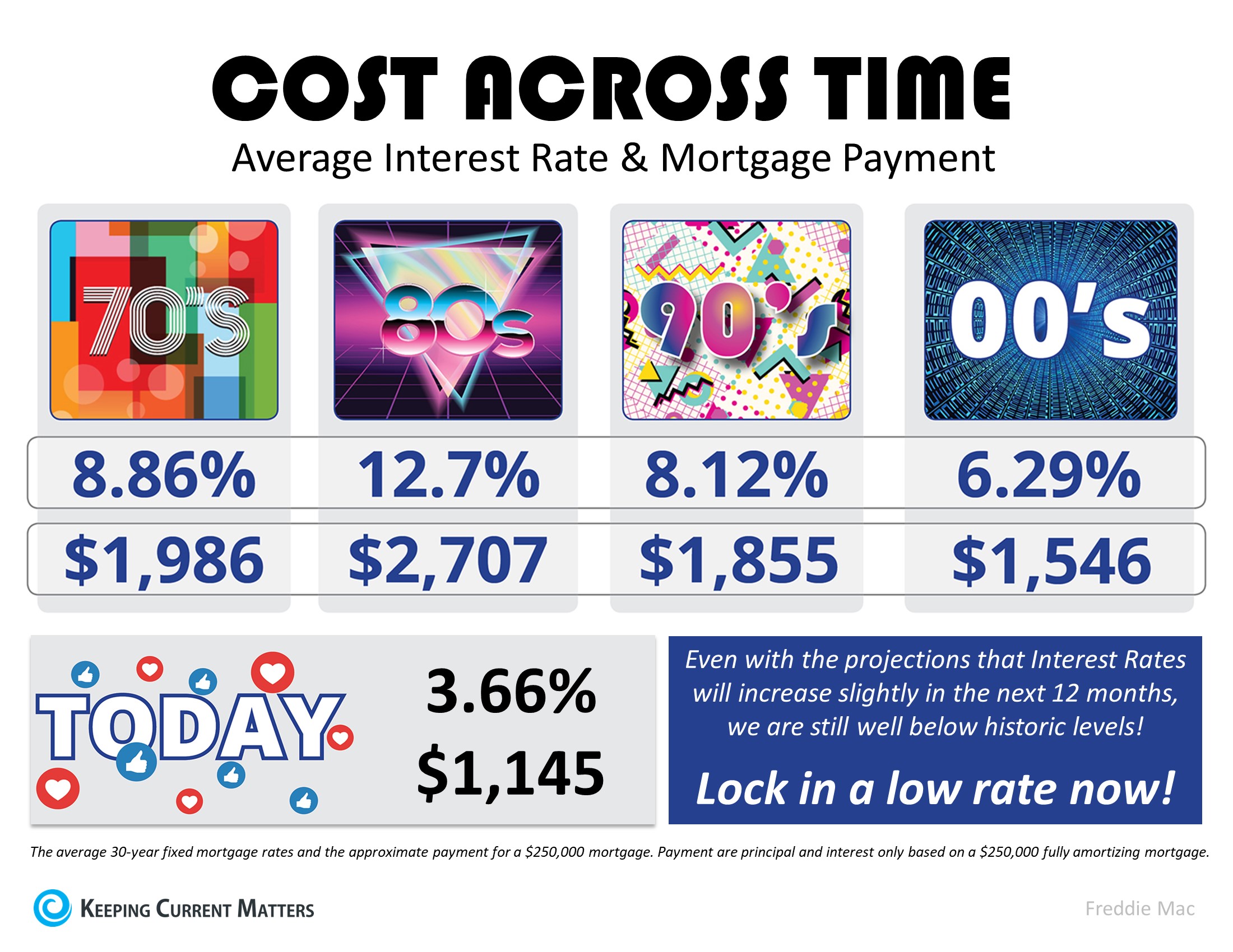 The Cost Across Time header image.